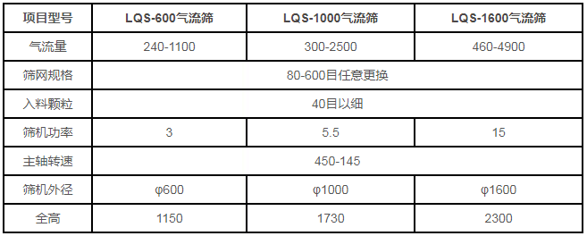 立式气流筛技术参数